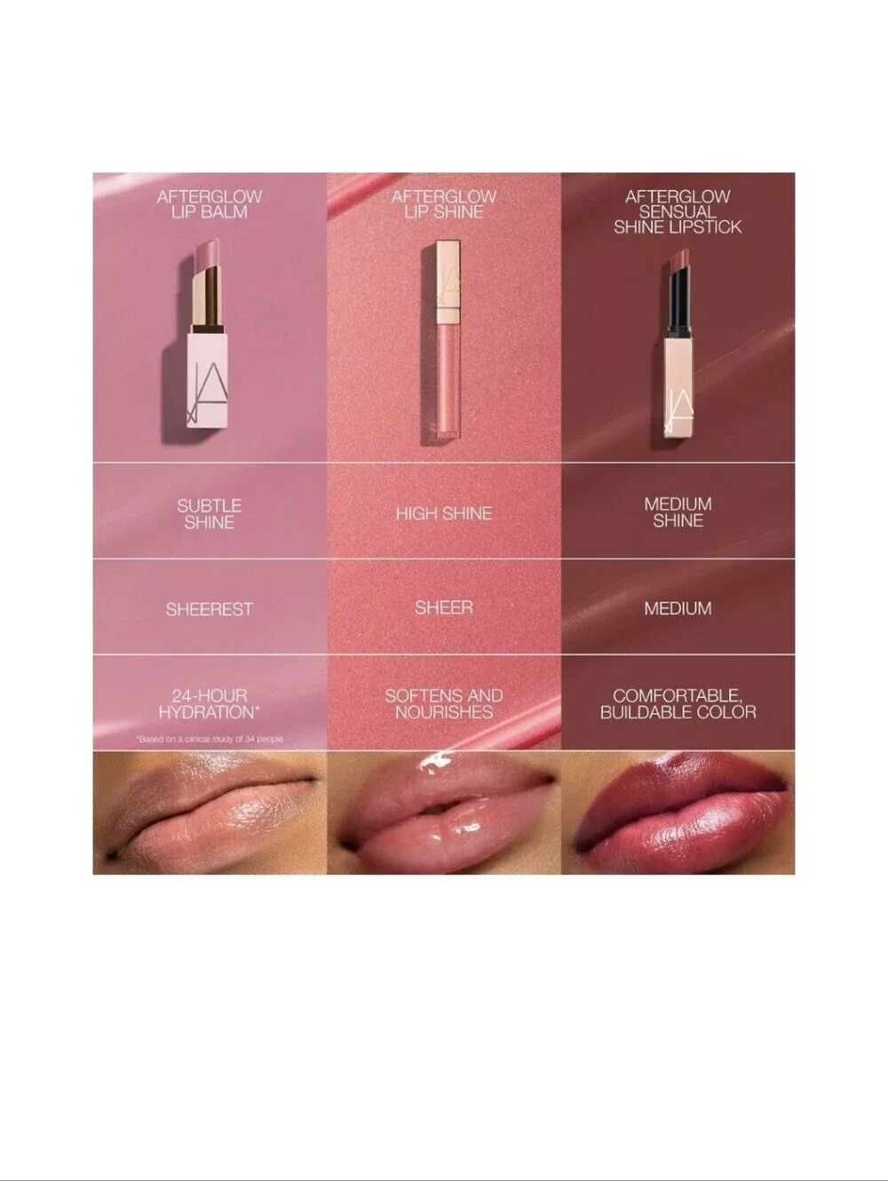 NARS Afterglow Sensual Shine Lipstick: Orgasm (777), NWOB